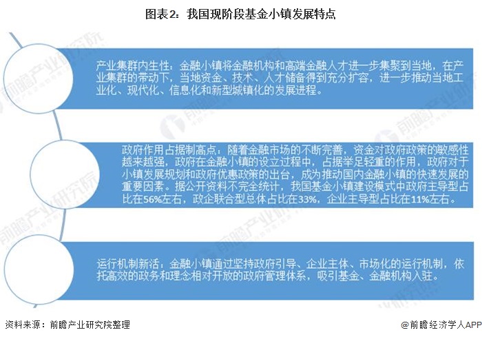 图表2：我国现阶段基金小镇发展特点