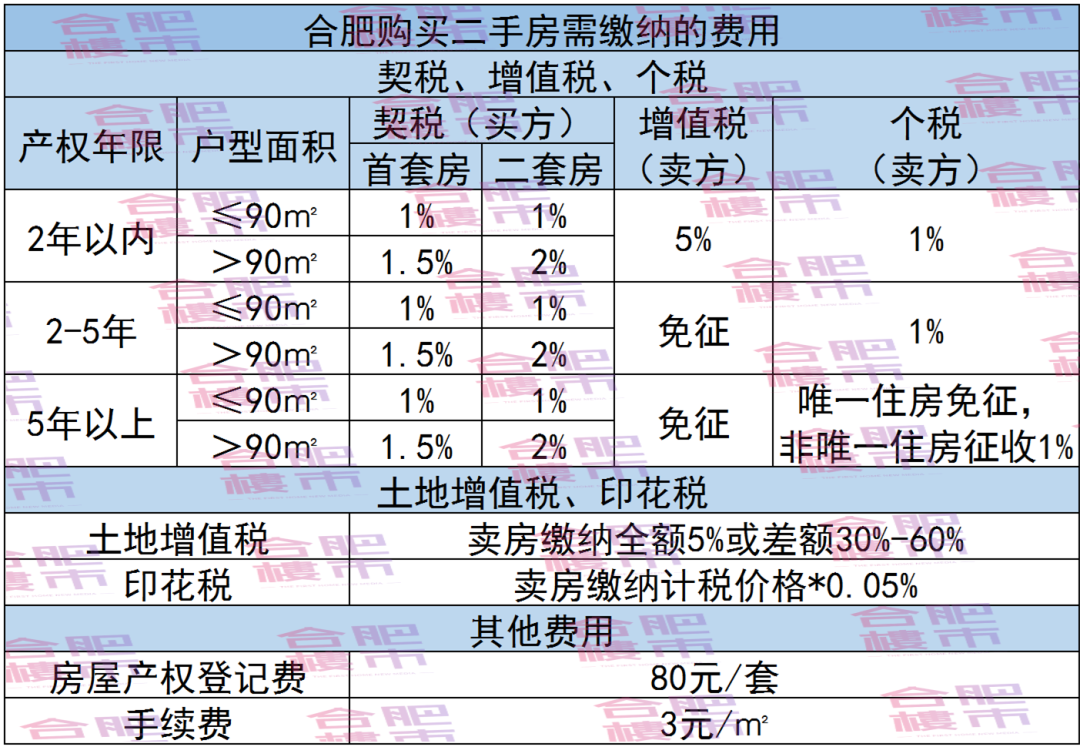 二套房契税认定_契税如何认定二套房_契税二套房认定标准