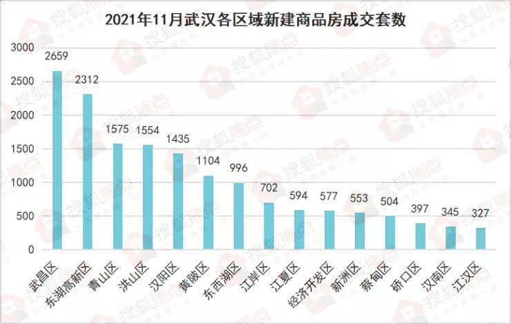 曲江公馆和园房均价_铜陵金苑小区房均价_武汉二手房均价