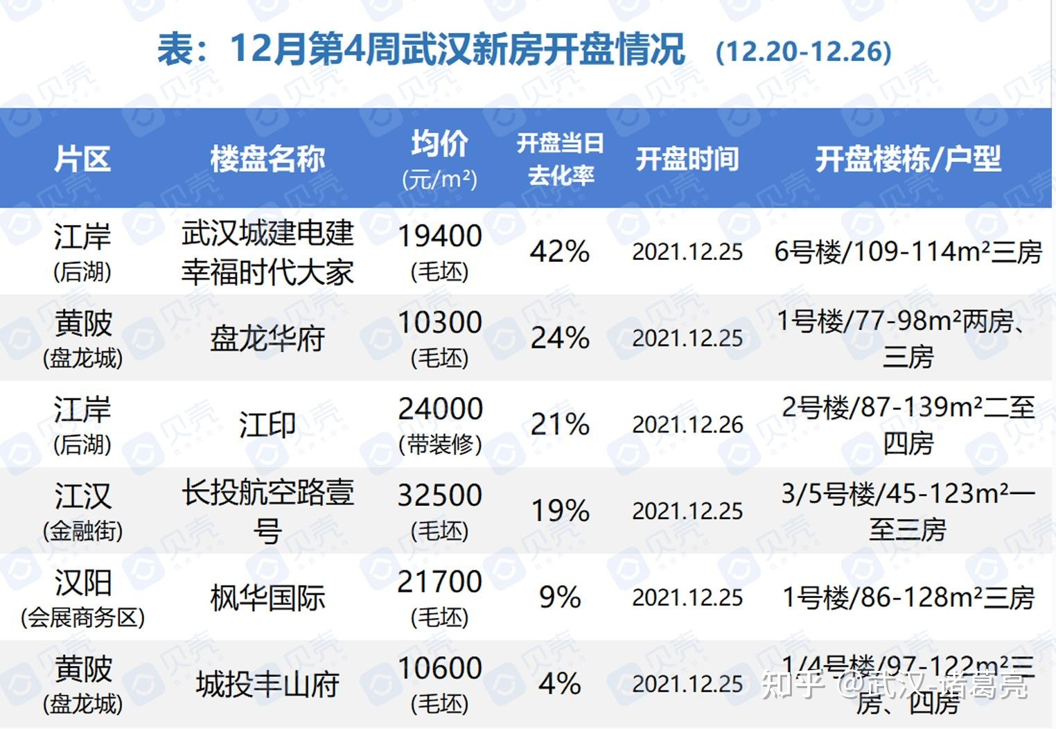 武汉二手房均价_曲江公馆和园房均价_铜陵金苑小区房均价