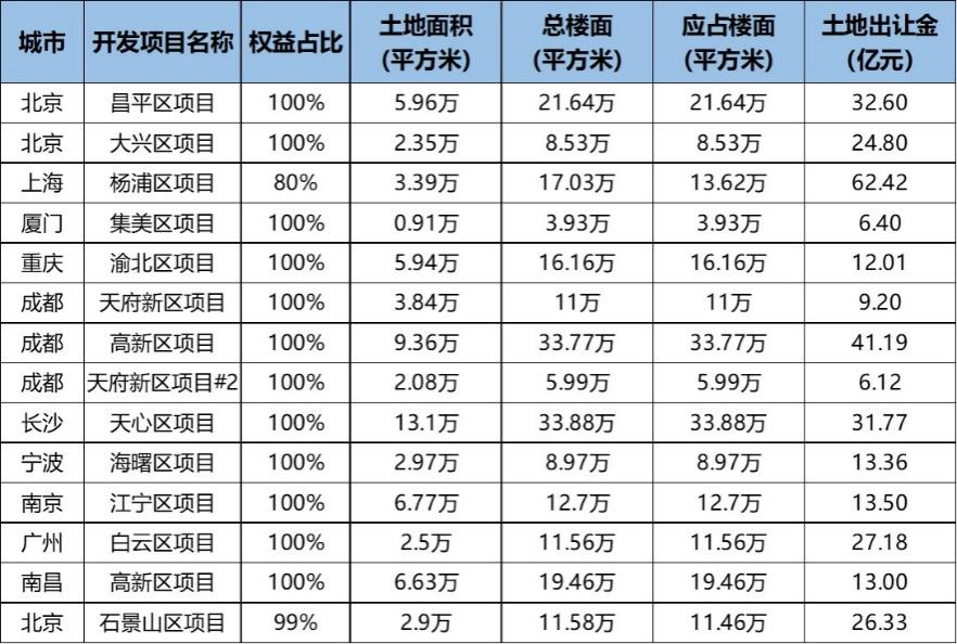 东投地产克而瑞_克而瑞2018中梁地产_保华地产克而瑞排名