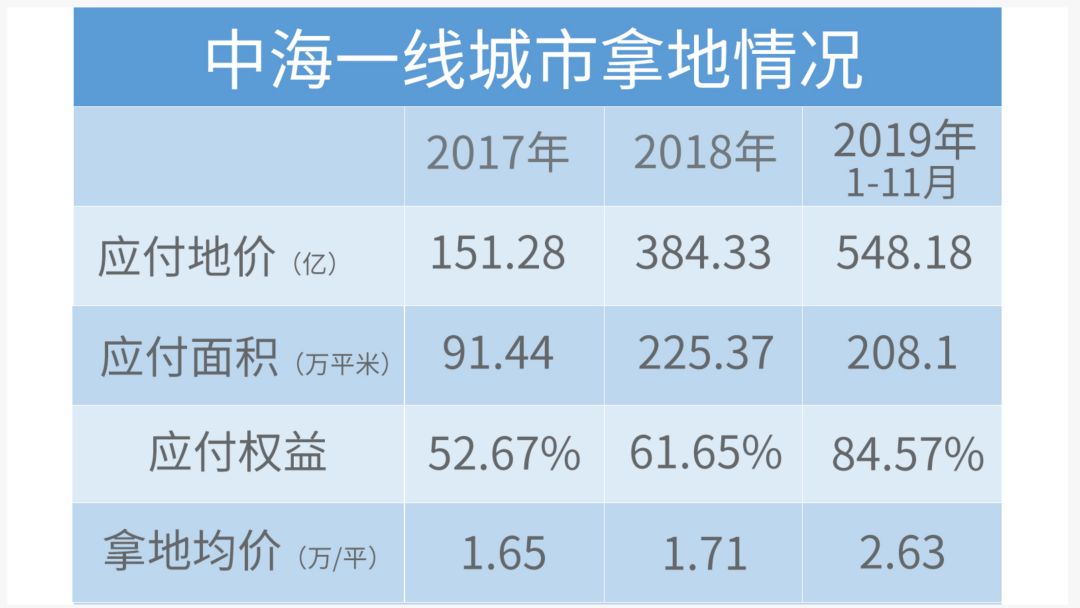 克而瑞2018中梁地产_保华地产克而瑞排名_东投地产克而瑞