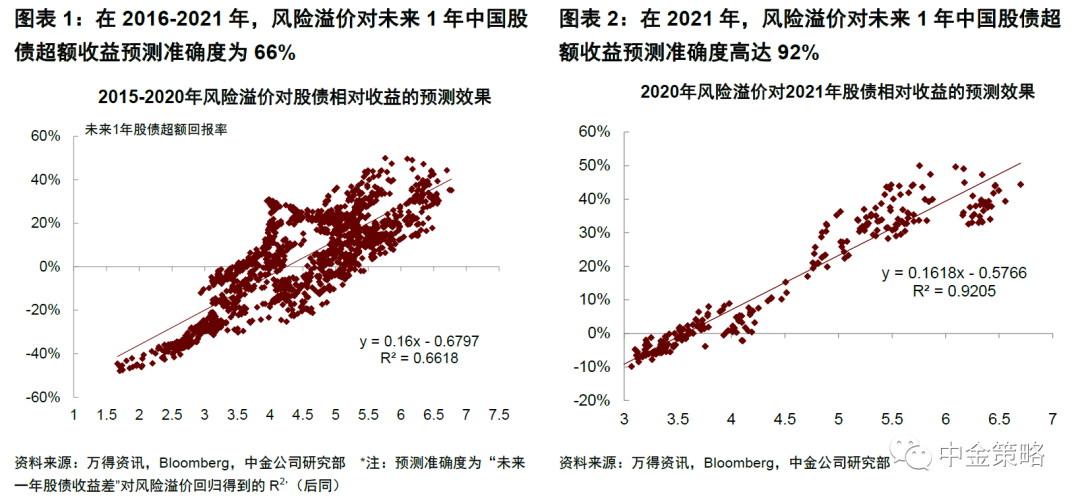 克而瑞地产研究中心_地产排行榜2017克而瑞_东投地产克而瑞