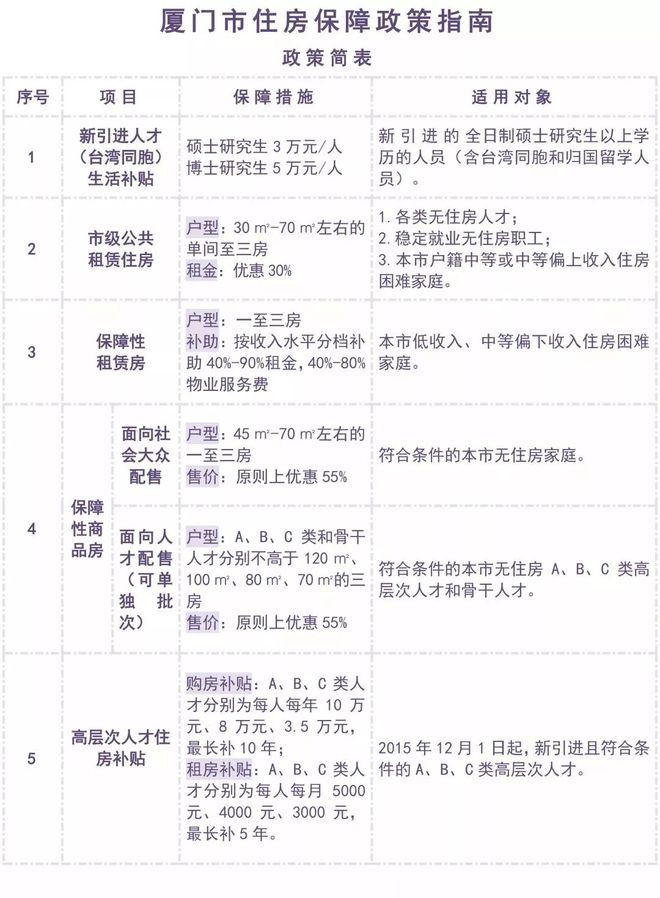 上海共有产权保障房申请条件_厦门申请保障房的条件_保障房申请条件2014