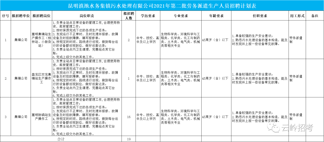 魏理仕物业管理公司_世邦魏理仕招聘建筑_仕理兰护具