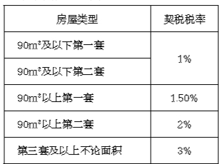 契税一套房认定标准_二套房契税认定_二套房认定标准 契税