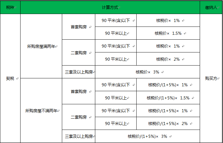 二套房契税认定_上海二套房契税 认定_首套房契税认定