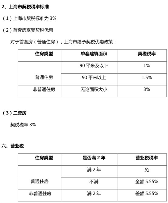 契税如何认定二套房_二套房契税认定_契税一套房认定标准