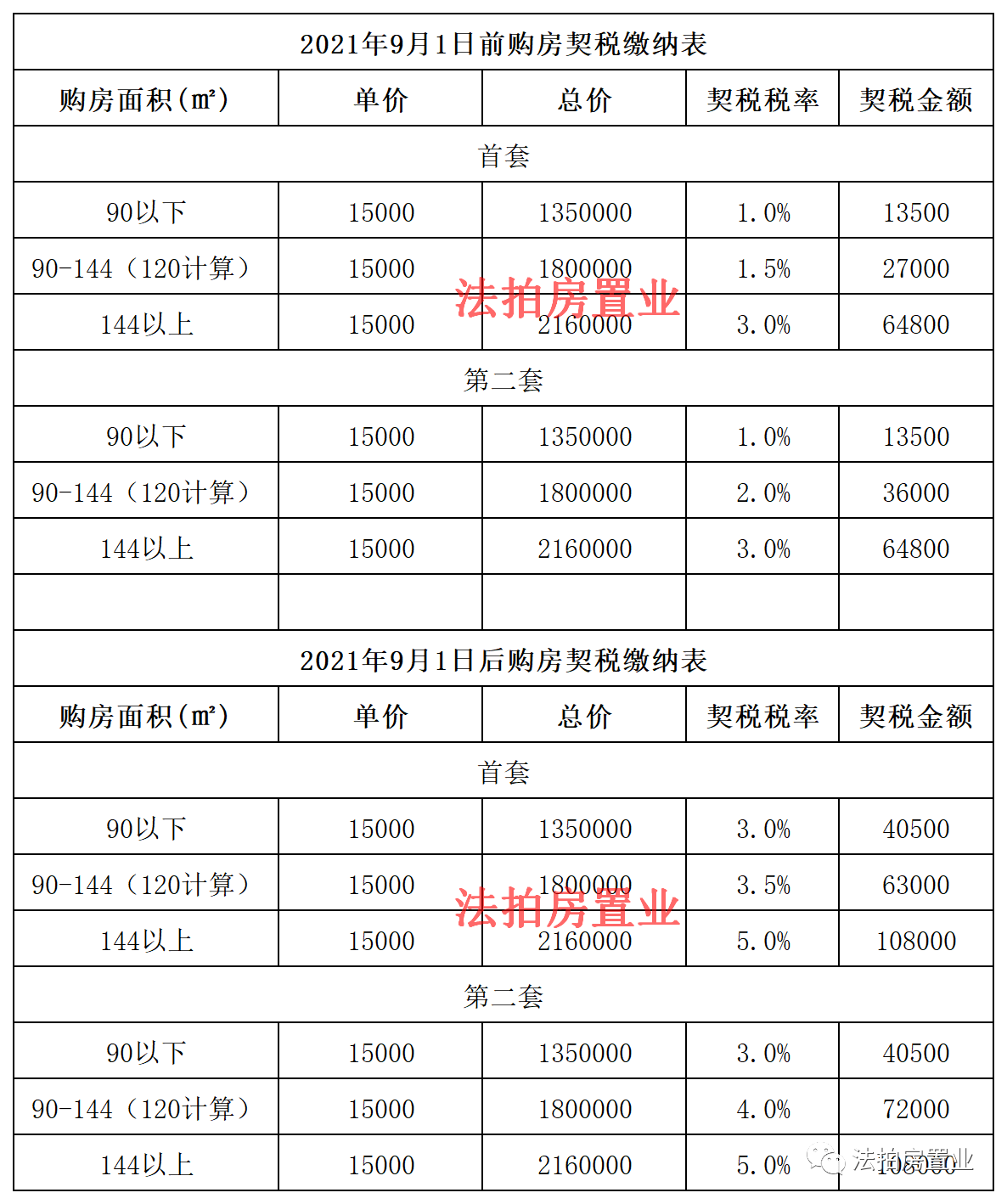 贷款二套房首付_芜湖一套房贷款还完二套房首付比例_公积金贷款二套房首付比例2016