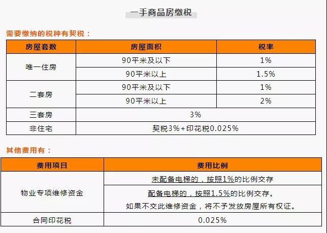 公积金贷款二套房首付比例2016_芜湖一套房贷款还完二套房首付比例_贷款二套房首付