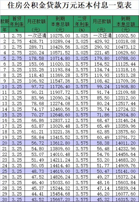 贷款二套房首付_二套房贷款首付多少_上海 贷款 二套房 首付