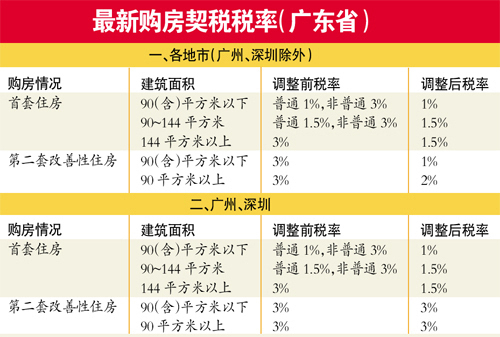 首套房补贴如何办理_首套房不动产办理费用_首套房需要交什么费用