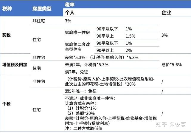 公司要缴纳多少税_公司购买房产要缴纳什么_购买房产的人应当缴纳的是