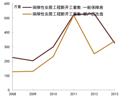 宝鸡市住房保障中心_中国保障性住房_青岛市住房保障网