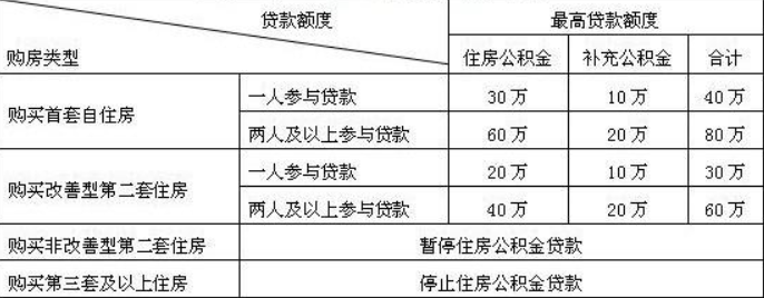 二套房首付 公积金_公积金 二套房 首付_二套房首付 公积金