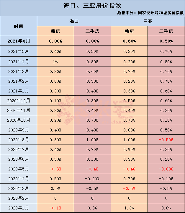 上海各区平均房价排名_全球平均房价排名_全球平均网速排名