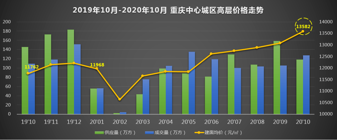 为什么重庆的房价会突然下跌？原因是这样的！
