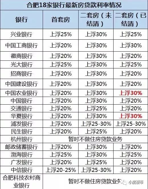 2014工行房贷利率是多少_降息后工行房贷利率_降息后工行房贷利率表