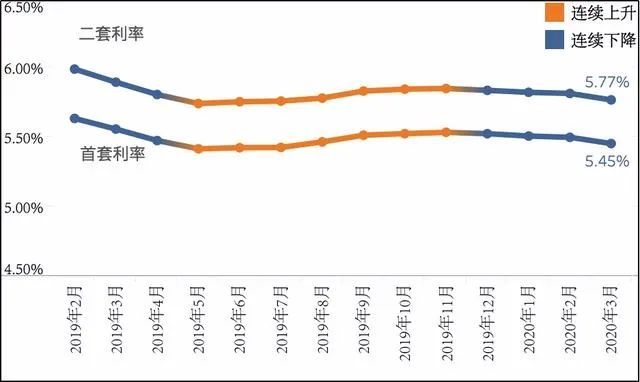 重磅！最强“降息”信号来临，降首付、松限购，刺激市场不断！