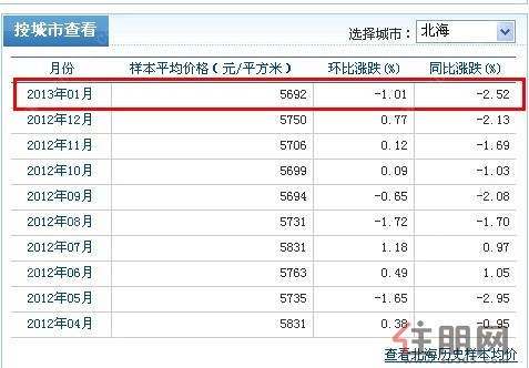 全球平均房价排名_全球大城市房价排名_世界平均房价排名