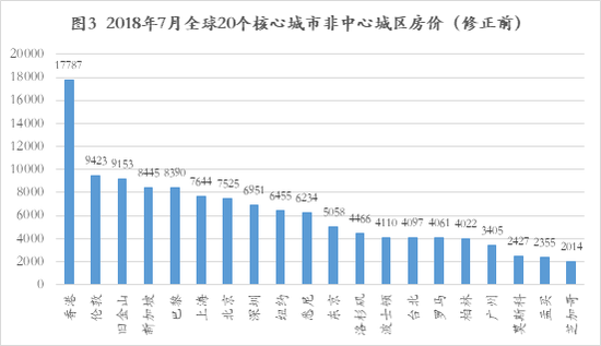 世界平均房价排名_全球大城市房价排名_全球平均房价排名