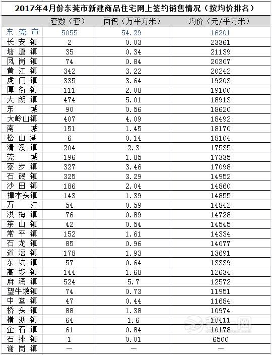 世界平均房价排名_全球大城市房价排名_全球平均房价排名