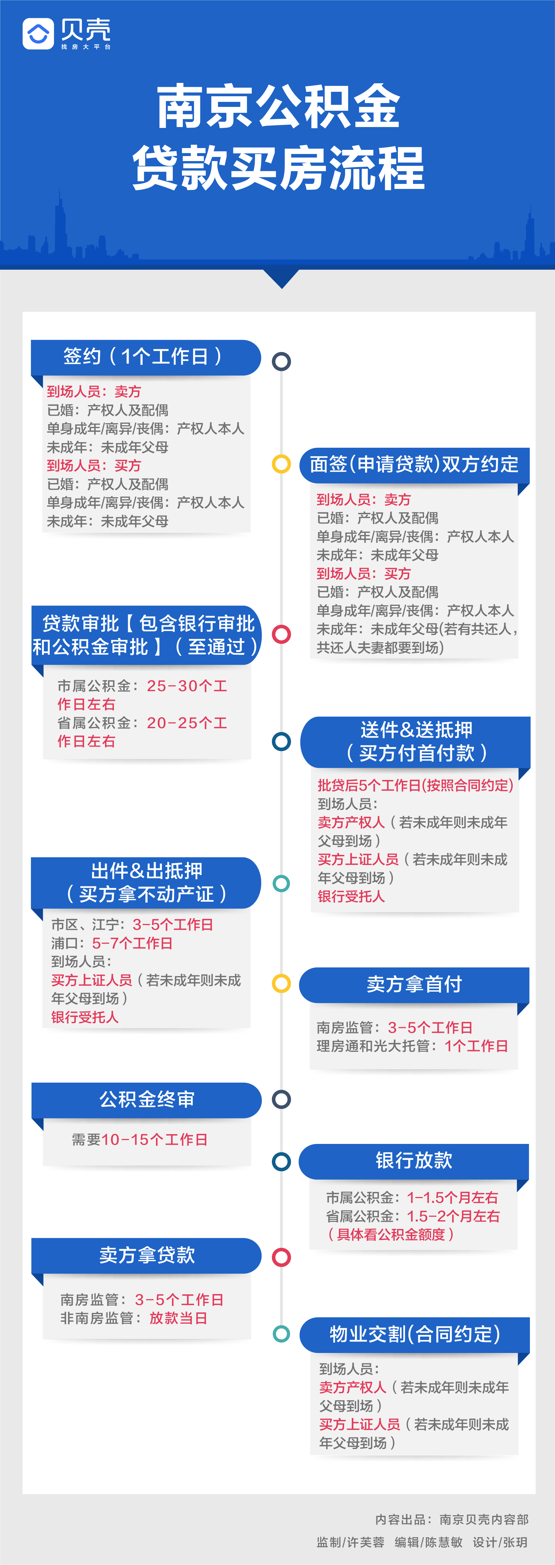 二套房利率计算器_建行首套房房贷利率_南昌房贷利率优惠取消 首套房首付须4成