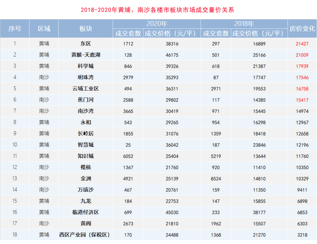 广州买二套房政策_广州第二套房政策_广州二套房房贷政策