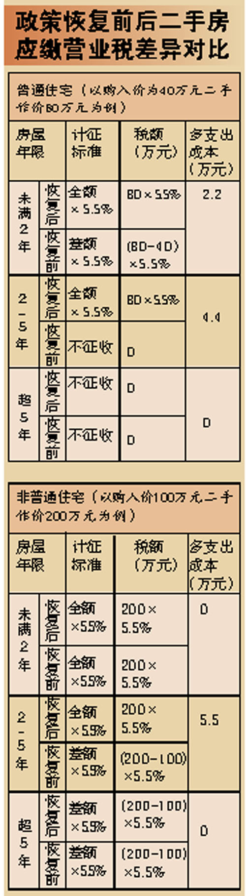 上海房金所是中介?_在中介签了看房确认书,被中介告_上海 二手房 中介费