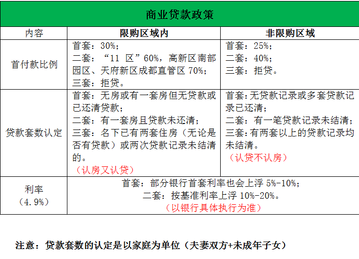 北京二套房首付比例 公积金_2014年北京二套房首付比例_北京二套房的首付比例