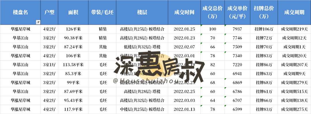 阳光天健城二手房价_阳光城二手房_新创理想城2房隔3房