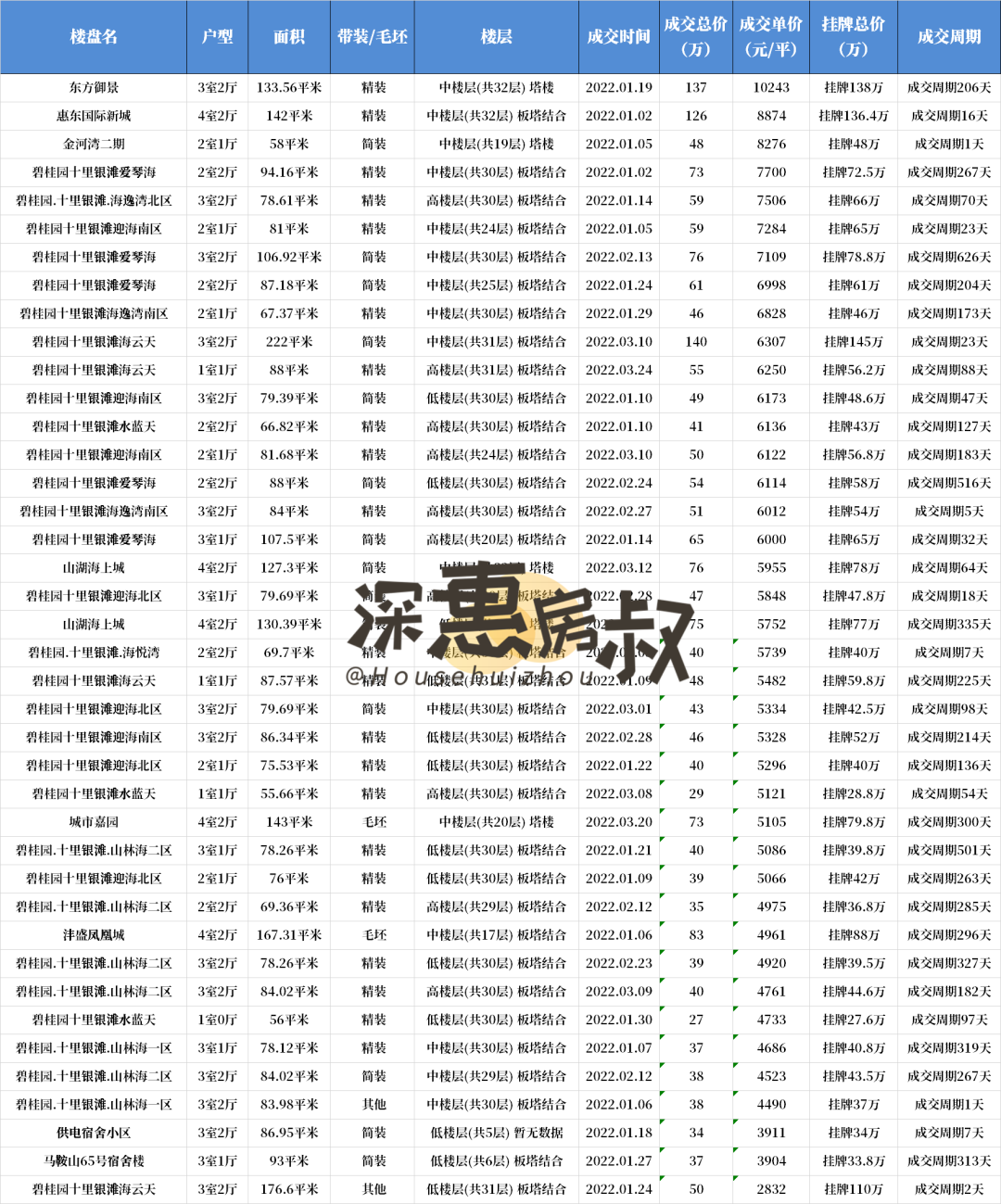 新创理想城2房隔3房_阳光城二手房_阳光天健城二手房价