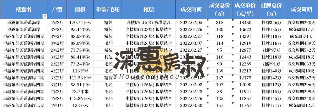 阳光天健城二手房价_阳光城二手房_新创理想城2房隔3房