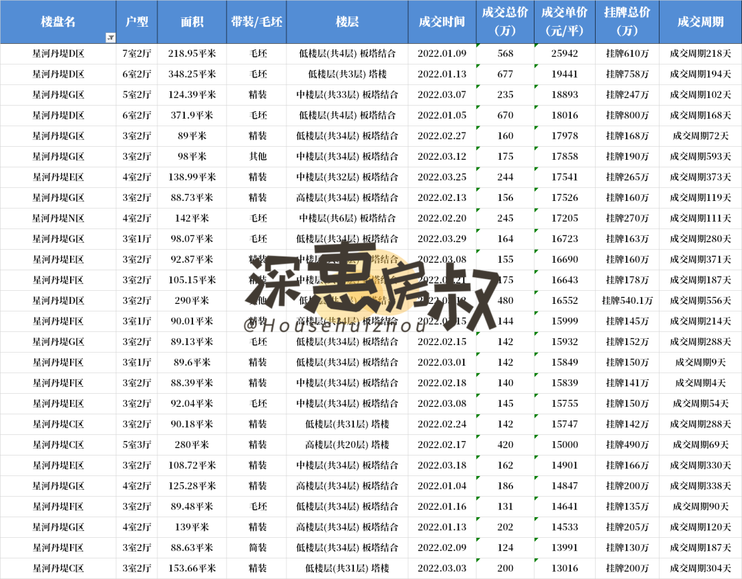 阳光天健城二手房价_新创理想城2房隔3房_阳光城二手房