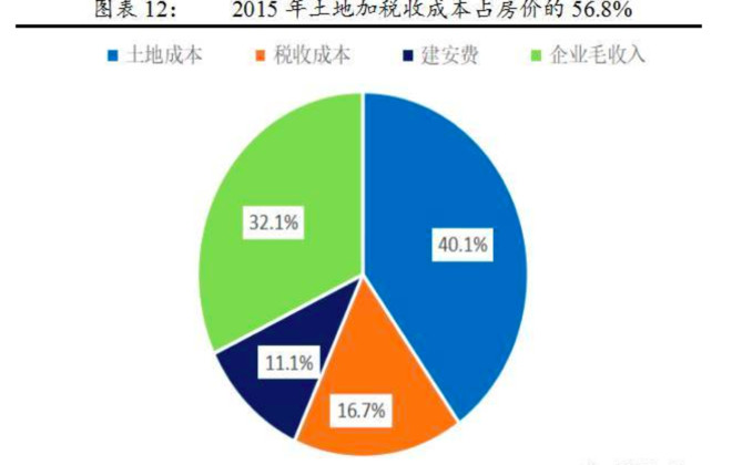 土地挂牌出让_土地出让金大概多少钱_海宁土地挂牌出让公告