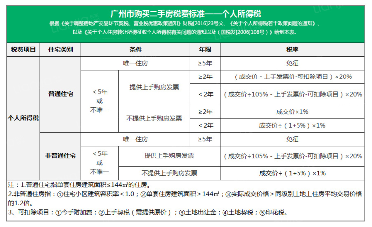 2016房屋过户流程_房屋过户费怎么算2016_房屋已过户三通费退给谁