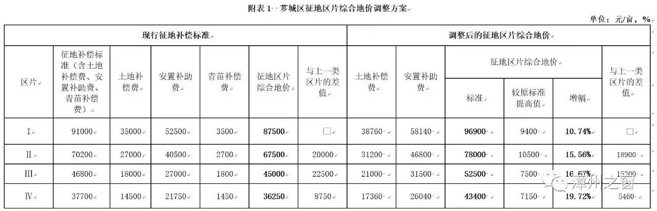 工业园区管委会可以出让国有土地吗_土地出让金大概多少钱_土地性质分类出让好还是划拨好