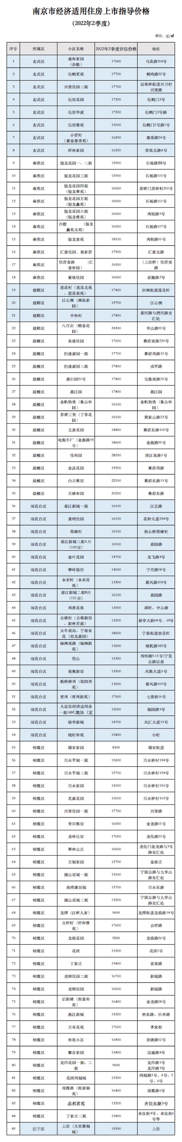 南京土地出让_划拨土地与出让土地的区别_国有划拨土地变更为出让土地的程序