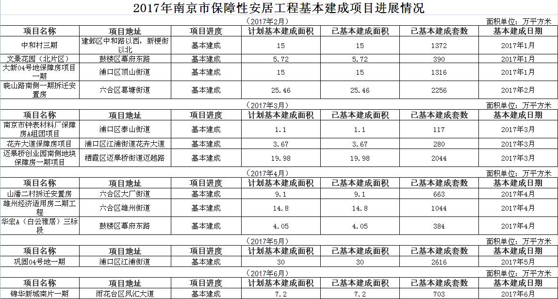 南京土地出让_国有划拨土地变更为出让土地的程序_划拨土地与出让土地的区别