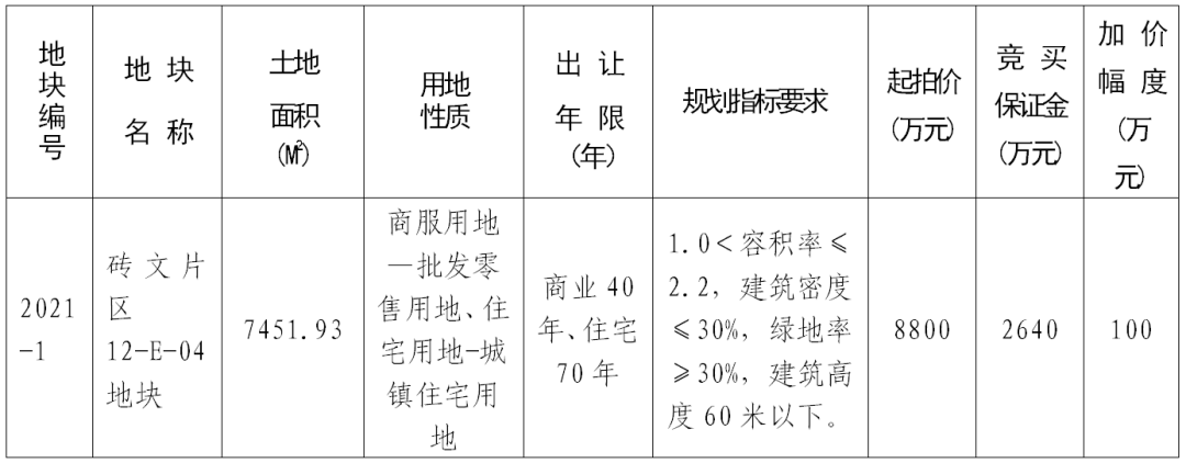 国有土地使用权出让属于土地土地增值税的征税范围_国有土地净地出让规定_南京土地出让