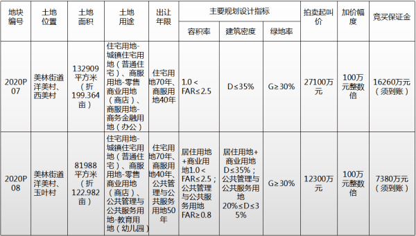 南京土地出让_国有土地净地出让规定_国有土地使用权出让属于土地土地增值税的征税范围