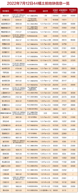 国有土地使用权出让属于土地土地增值税的征税范围_国有土地净地出让规定_南京土地出让