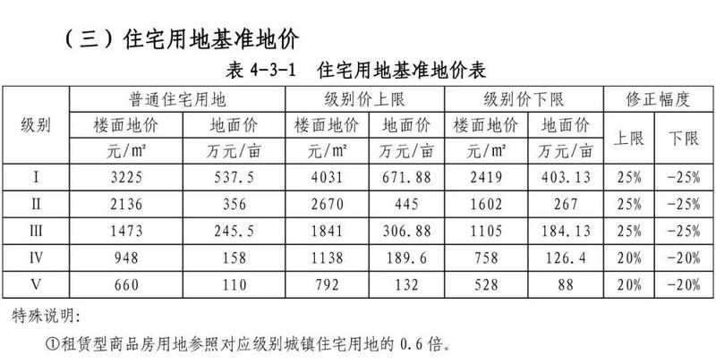 南京土地出让_土地出让金与出让地价的区别_工业园区管委会可以出让国有土地吗