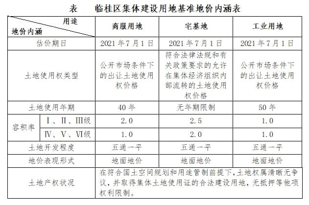 土地出让金与出让地价的区别_工业园区管委会可以出让国有土地吗_南京土地出让