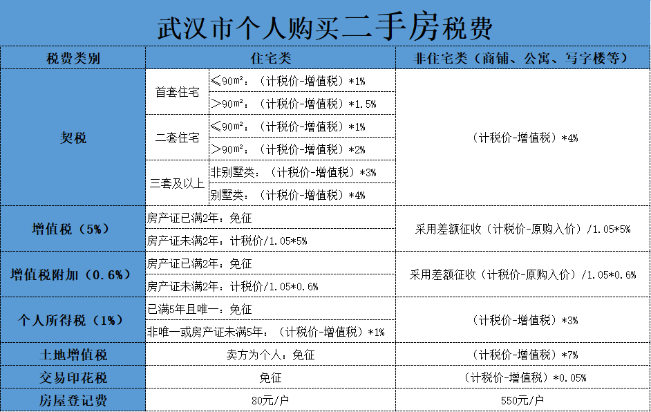 法院拍卖房屋过户税费_2016房屋过户税费_以房抵债房屋过户税费