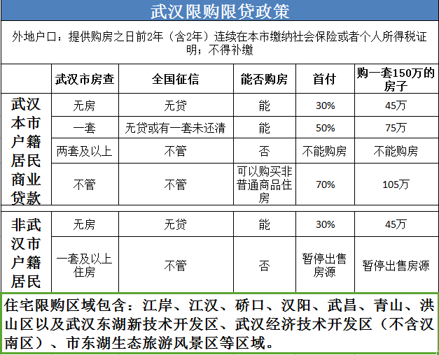 买武汉二手房能落户吗_武汉买二手房能落户吗_武汉社区公共户买房后落户