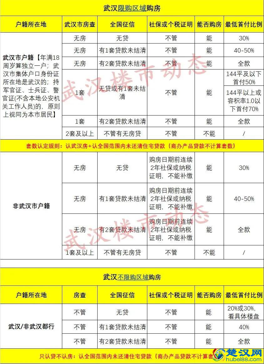 买武汉二手房能落户吗_武汉社区公共户买房后落户_武汉买二手房能落户吗