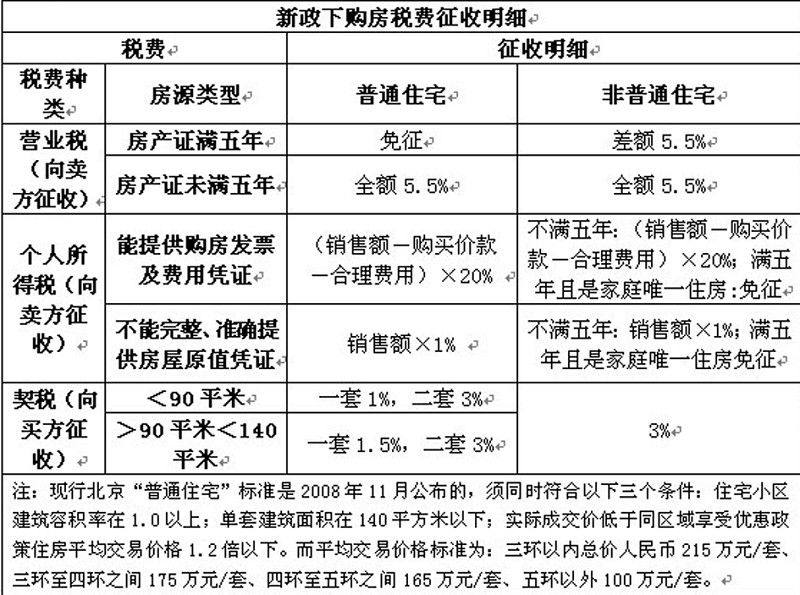 二手房产交易 免税_二手房产交易 免税_二手货车报价 二手货车交易市