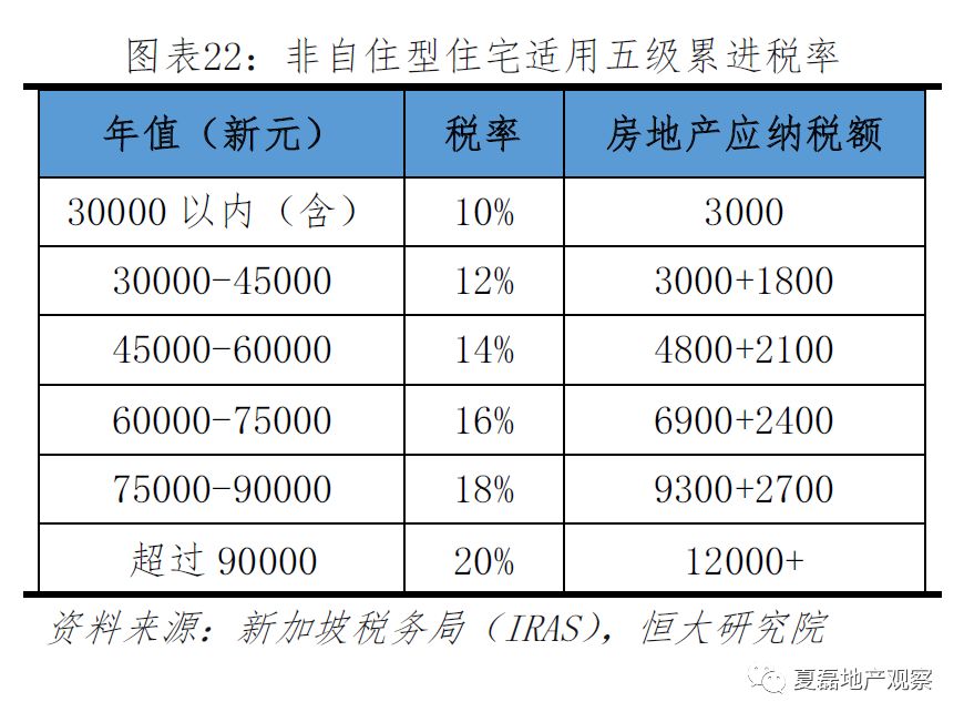 全款买房税什么时候交_买房子要交增值税了吗_买房不满两年交多少税