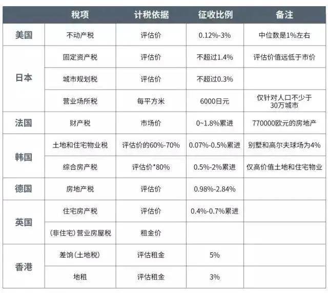 全款买房税什么时候交_买房不满两年交多少税_买房子要交增值税了吗